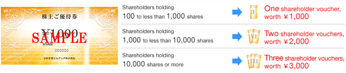 1000円券(2024英語)
