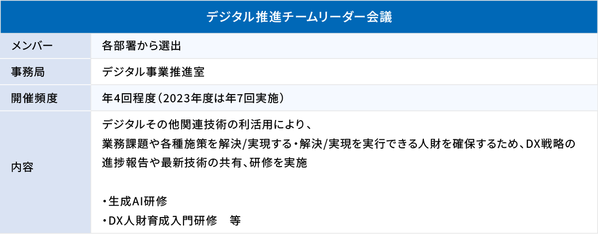推進体制とDX(デジタル)人財育成