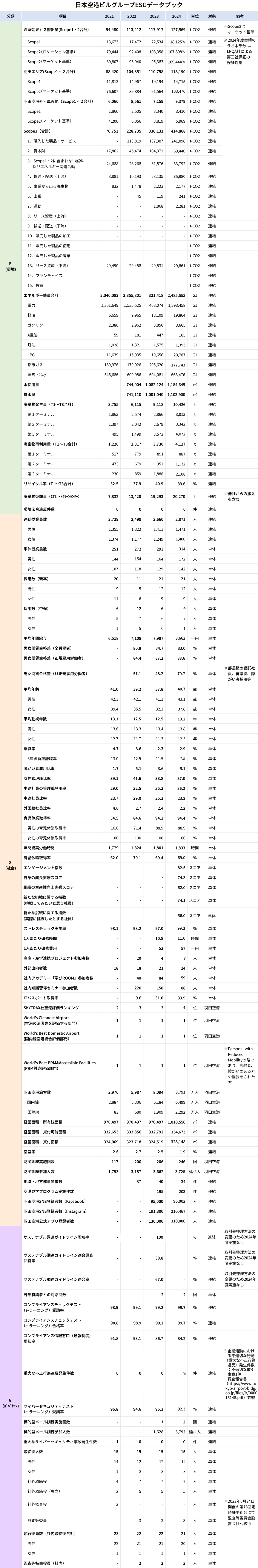 ESGデータブック