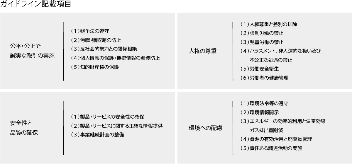 サステナビリティガバナンスの強化